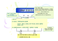 CE출력 특성 곡선과 전류이득4-9