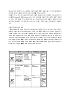 새로운 기술이 지각 효율성에 미치는 영향 휴대폰 인터페이스와 햅틱-3