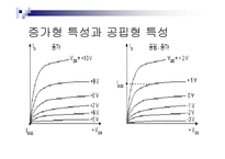 MOSFET공통 소스 증폭기3-8