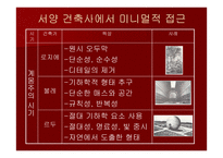 미니멀리즘 건축의 특성-9