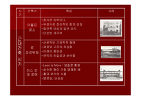 미니멀리즘 건축의 특성-10