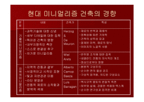 미니멀리즘 건축의 특성-12