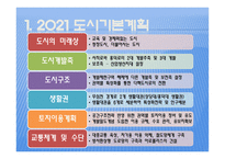도시계획 청주 도시기본계획-4