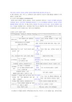 Dreikurs민주적 부모교육이론-5