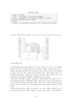 교육제도와 교육 행정체제4-6
