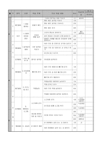 체육수업연간지도계획초등학교 3학년-2