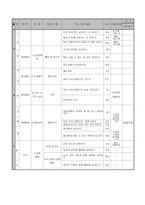 체육수업연간지도계획초등학교 3학년-3
