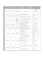 체육수업연간지도계획초등학교 3학년-4