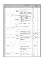 체육수업연간지도계획초등학교 3학년-5
