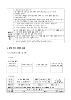 도덕 딜레마 토론 수업모형-3