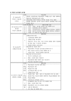 주입식 교수법 개론-2