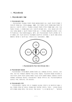 학교 사회사업 레포트-1