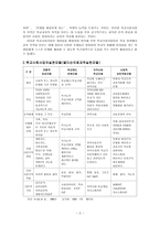 학교 사회사업 레포트-2