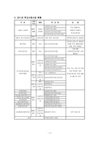 학교 사회사업 레포트-3