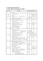 학교 사회사업 레포트-4