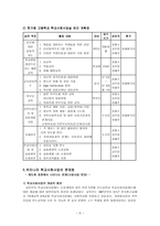 학교 사회사업 레포트-5