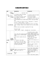 현대시대 교육의 요점정리-1