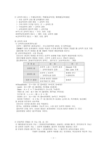 교육학개론 교육의 개념과 본질-3