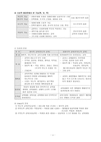 교육학개론 교육의 개념과 본질-4