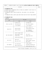 유아생활지도의 개념-10
