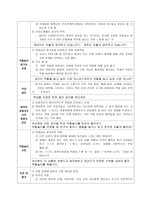 역할놀이수업모형과 경험 수업모형 역할놀이수업모형-2