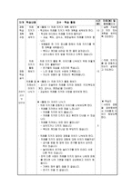 역할놀이수업모형과 경험 수업모형 역할놀이수업모형-11