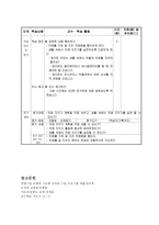 역할놀이수업모형과 경험 수업모형 역할놀이수업모형-12