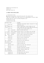 아동보육서비스-3