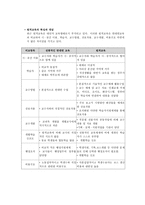 원격교육 E러닝 B러닝-3