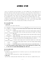 교육행정 조직론-1