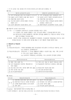 교육행정 조직론-5