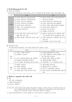 교육행정 조직론-11