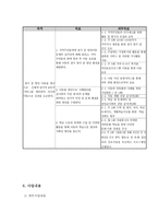 프로포절 제안서 결식아동 및 방임아동의 신체적 정서적 교육적 지원을 위한 프로그램-6