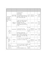 프로포절 제안서 결식아동 및 방임아동의 신체적 정서적 교육적 지원을 위한 프로그램-7