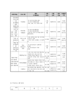 프로포절 제안서 결식아동 및 방임아동의 신체적 정서적 교육적 지원을 위한 프로그램-8