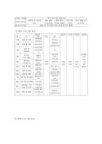 프로포절 제안서 결식아동 및 방임아동의 신체적 정서적 교육적 지원을 위한 프로그램-9
