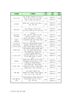 프로포절 제안서 결식아동 및 방임아동의 신체적 정서적 교육적 지원을 위한 프로그램-10