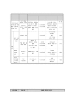 프로포절 제안서 결식아동 및 방임아동의 신체적 정서적 교육적 지원을 위한 프로그램-11