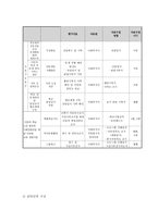 프로포절 제안서 결식아동 및 방임아동의 신체적 정서적 교육적 지원을 위한 프로그램-12