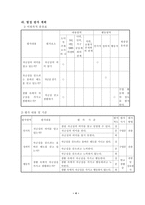 도덕과 교수학습 안 자긍심의 의미와 중요성-4