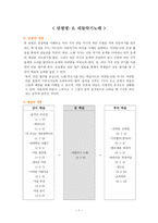 수업 지도안 리듬악기 노래-1