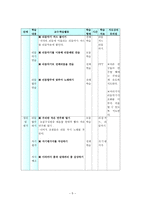 수업 지도안 리듬악기 노래-5