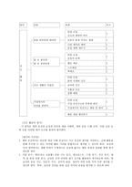 초등학교 3학년 건강활동 각론-2
