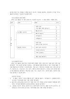 초등학교 3학년 건강활동 각론-4