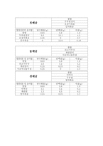 유아 3일 치 점심 식단표-2