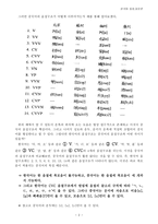 한국어의 분절음과 중국어의 분절음의 비교-2