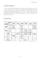 한국어의 분절음과 중국어의 분절음의 비교-3
