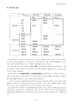한국어의 분절음과 중국어의 분절음의 비교-4