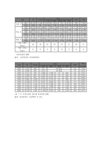 보육의 개념과 유형2-20