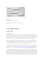 교수매체와 교육공학 개론-5